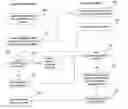 Fig. 01 - Method for dumping data in processing systems to a shared storage