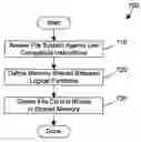 Fig. 01 - Apparatus and method for sharing a virtual file system between logical partitions