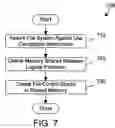 Fig. 06 - Apparatus and method for sharing a virtual file system between logical partitions