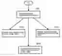 Fig. 01 - Storage control system and method