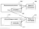 Fig. 01 - System and method for backing up data