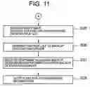 Fig. 12 - Backup system and method based on data characteristics