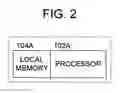 Fig. 03 - Methods and apparatus for resource management in a logically partitioned processing environment