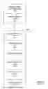 Fig. 08 - Controlling out of order execution pipelines using pipeline skew parameters