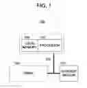 Fig. 02 - Multiprocessor system for decrypting and resuming execution of an executing program after transferring the program code between two processors via a shared main memory upon occurrence of predetermined condition