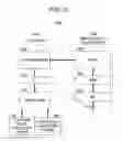 Fig. 12 - Multiprocessor system for decrypting and resuming execution of an executing program after transferring the program code between two processors via a shared main memory upon occurrence of predetermined condition