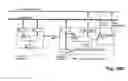 Fig. 101 - Method for information processing