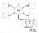 Fig. 110 - Method for information processing