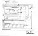 Fig. 112 - Method for information processing