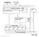Fig. 113 - Method for information processing