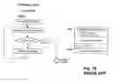 Fig. 20 - Method for information processing