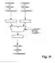 Fig. 32 - Method for information processing