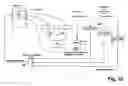 Fig. 33 - Method for information processing