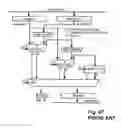 Fig. 48 - Method for information processing