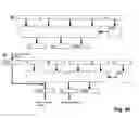 Fig. 49 - Method for information processing