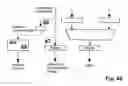 Fig. 50 - Method for information processing