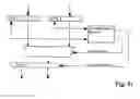 Fig. 52 - Method for information processing
