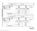 Fig. 64 - Method for information processing