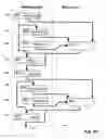 Fig. 66 - Method for information processing