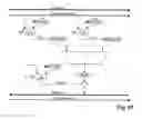 Fig. 88 - Method for information processing