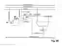 Fig. 90 - Method for information processing