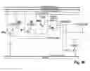 Fig. 97 - Method for information processing