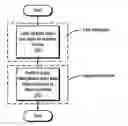 Fig. 01 - Processor having efficient function estimate instructions