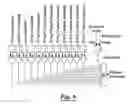 Fig. 06 - Configuration steering for a reconfigurable superscalar processor