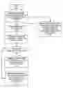 Fig. 01 - Method, apparatus and computer program product for implementing initial program load in a computer system