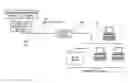 Fig. 01 - Method and apparatus for securely extending a protected network through secure intermediation of AAA information