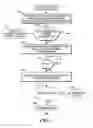 Fig. 02 - Method and apparatus to support communication services using delayed authentication