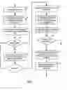 Fig. 08 - Methods and apparatuses for information authentication and user interface feedback