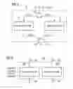 Fig. 03 - Method and device for encryption and decryption