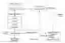 Fig. 01 - Binding a digital license to a portable device or the like in a digital rights management (DRM) system and checking out/checking in the digital license to/from the portable device or the like