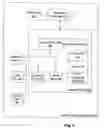 Fig. 05 - Binding a digital license to a portable device or the like in a digital rights management (DRM) system and checking out/checking in the digital license to/from the portable device or the like