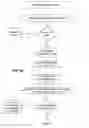 Fig. 06 - Binding a digital license to a portable device or the like in a digital rights management (DRM) system and checking out/checking in the digital license to/from the portable device or the like