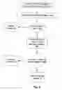 Fig. 08 - Binding a digital license to a portable device or the like in a digital rights management (DRM) system and checking out/checking in the digital license to/from the portable device or the like