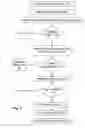 Fig. 09 - Binding a digital license to a portable device or the like in a digital rights management (DRM) system and checking out/checking in the digital license to/from the portable device or the like