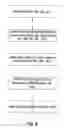 Fig. 10 - Binding a digital license to a portable device or the like in a digital rights management (DRM) system and checking out/checking in the digital license to/from the portable device or the like