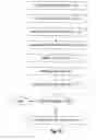 Fig. 11 - Binding a digital license to a portable device or the like in a digital rights management (DRM) system and checking out/checking in the digital license to/from the portable device or the like