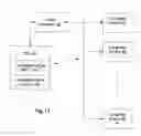 Fig. 12 - Binding a digital license to a portable device or the like in a digital rights management (DRM) system and checking out/checking in the digital license to/from the portable device or the like