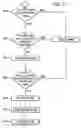 Fig. 12 - Authentication of data transmitted in a digital transmission system