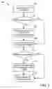 Fig. 04 - Extensible account authentication system