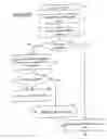 Fig. 04 - Method and system for user information verification