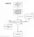 Fig. 06 - Method and system for user information verification