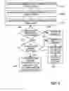Fig. 07 - Method and apparatus for securing data storage while insuring control by logical roles