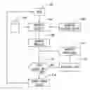 Fig. 01 - Parallel processing method and system, for instance for supporting embedded cluster platforms, computer program product therefor