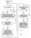 Fig. 01 - Apparatus and methods for control of a memory controller