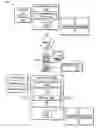 Fig. 01 - Automated client device management