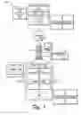 Fig. 02 - Automated client device management